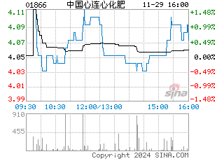 港股分时