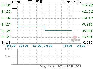 港股分时