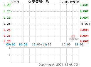 港股分时