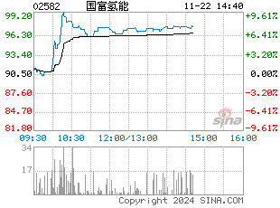 港股分时