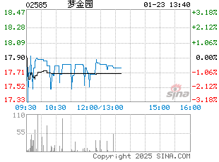 港股分时