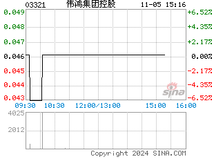 港股分时