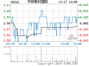 港股分时