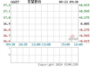 港股分时