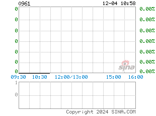 港股分时