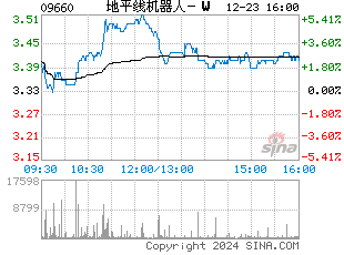 港股分时