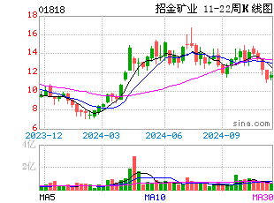 招聘矿业_招聘信息 紫金矿业2022届金榜生全球招聘网申启动(3)