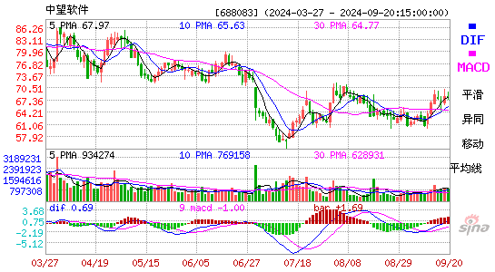 é'äº'ç§'æŠ€ 688316 è‚¡ç¥¨ä»·æ ¼ è´¢æŠ¥ è‚¡å§ Aè‚¡è¡Œæƒ… å…¨çƒè‚¡å¸‚ç½'