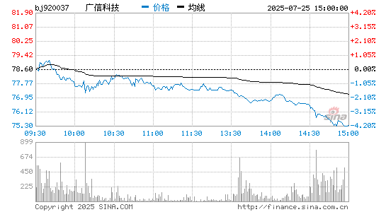 广信科技实时行情