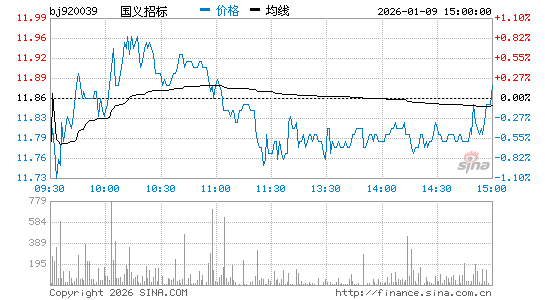 公司股票-国义招标