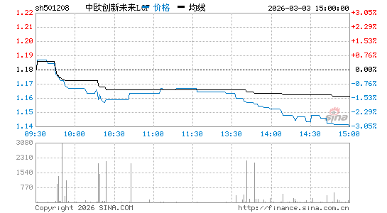 【买入】中欧创新未来lof(501208)讨论交流,股票股价,行情,新闻,研究