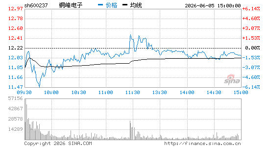 古东管家