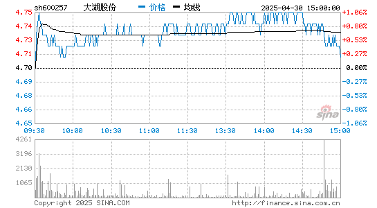 泡财经