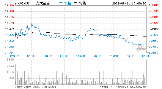 古东管家