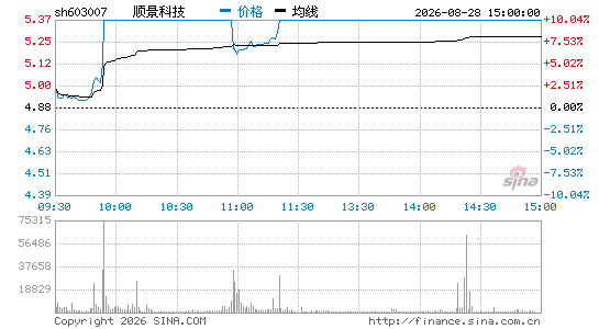 古东管家