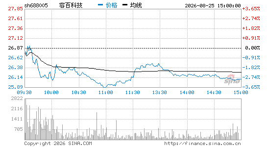 古东管家