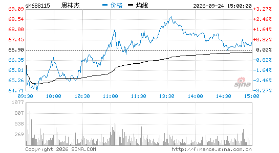 古东管家