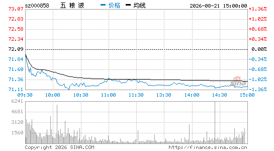 古东管家