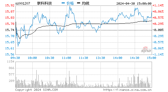 联科科技(001207)股价分时线图
