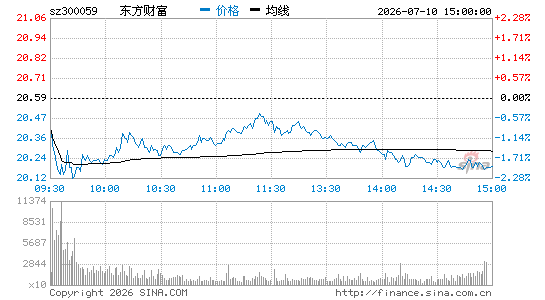 古东管家