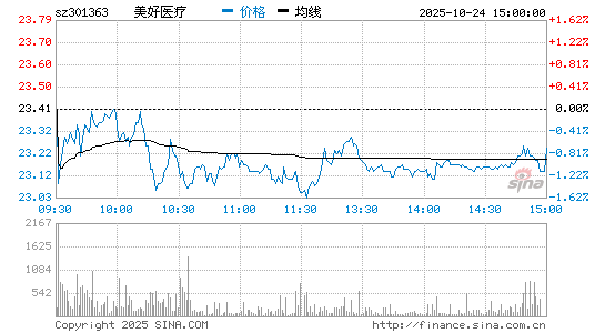 古东管家