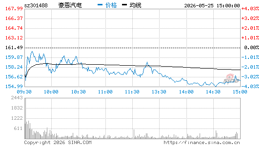 古东管家