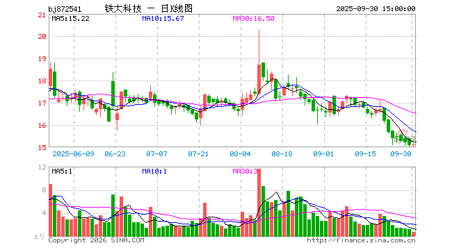 08%_铁大科技(bj872541)_社区_新浪股市汇