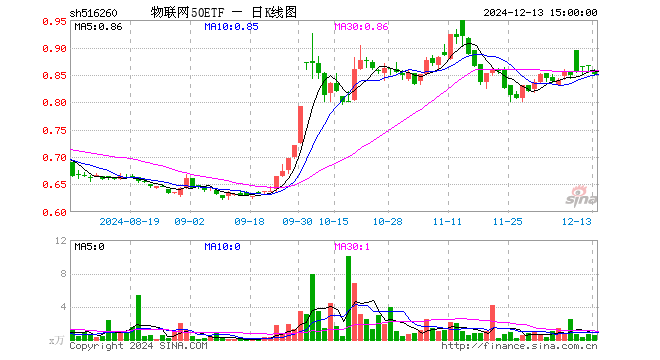 物联网基金有那些（物联网基金有哪些2020）《物联网的基金有哪些》