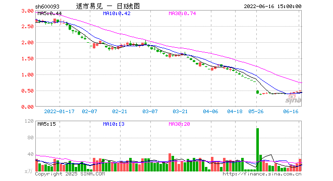 行情图