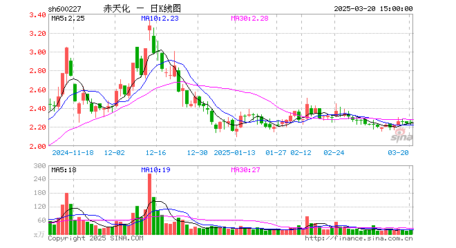 “拟出售标的业绩大反转  圣济堂决定终止重大资产重组