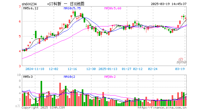 ST山水三年三易主业业绩大增 经营能力仍遭疑