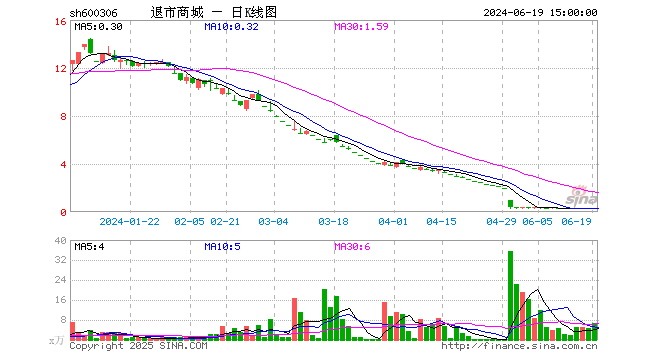 行情图