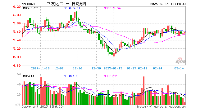 三友化工董秘