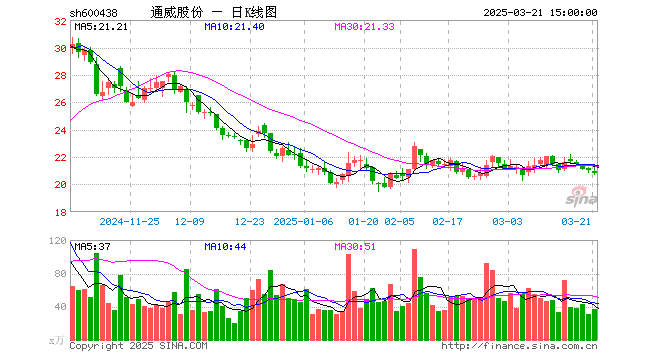 供不应求还是囤积居奇？ 光伏产业大博弈后几家欢喜几家愁