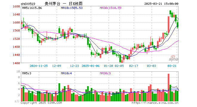 晚间公告热点追踪：茅台换帅！能源局长接棒