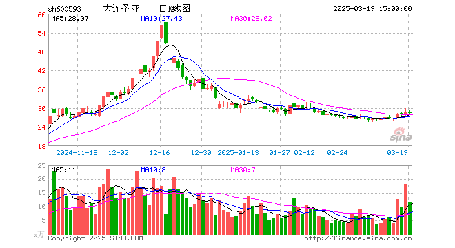 大连圣亚关联账号指责上交所：利用职权 欺上瞒下 阻挠公司正常信披