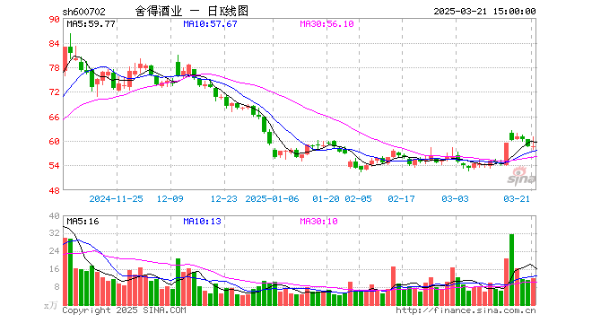 舍得酒业的“老酒战略”还能持久吗？滞销库存还是优势基酒