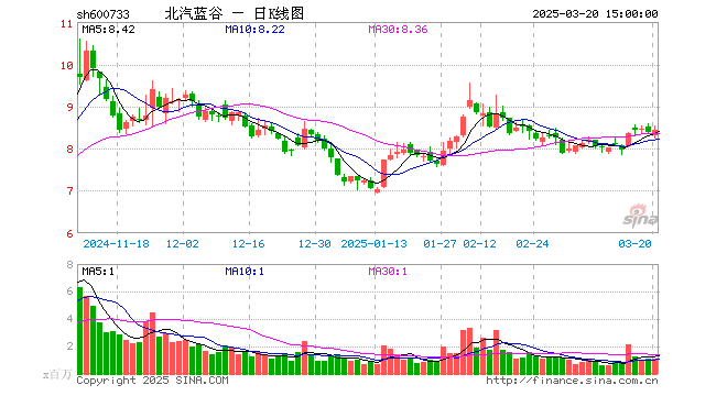 北汽、AITO产品均配备  华为鸿蒙系统加速“上车”