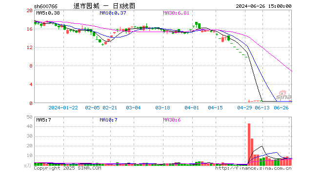 行情图