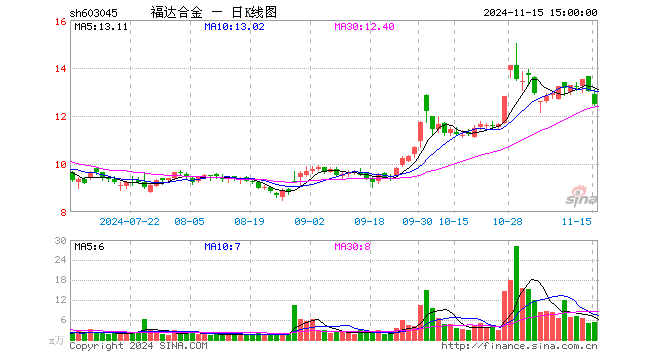 福达合金图片