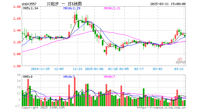 收割辛有志:亏本减持起步股份 与快手矛盾激化整个6月仅直播一场