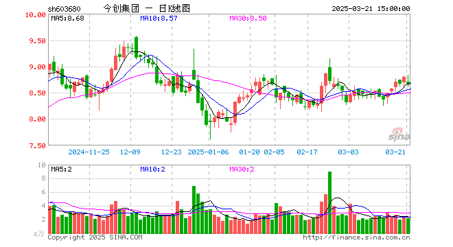 “被纳入“叶飞概念股” 今创集团跌停 回应:上市才三年 超90%股份从没动过