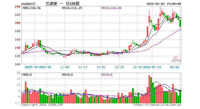 “业绩预喜、近三年最低估值，半导体板块有望迎来戴维斯双击