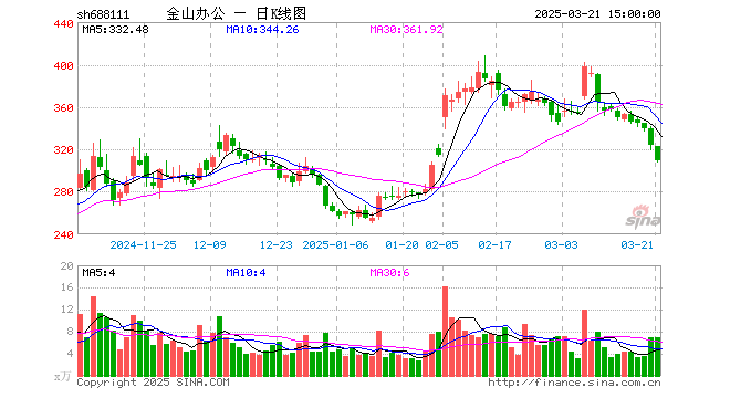 “在线文档群雄草莽 谁能背刺WPS