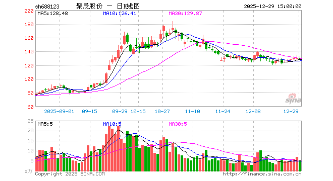 “存储芯片涨价三浪共振：有产品价格已创新高 但这或许才“只是开始”