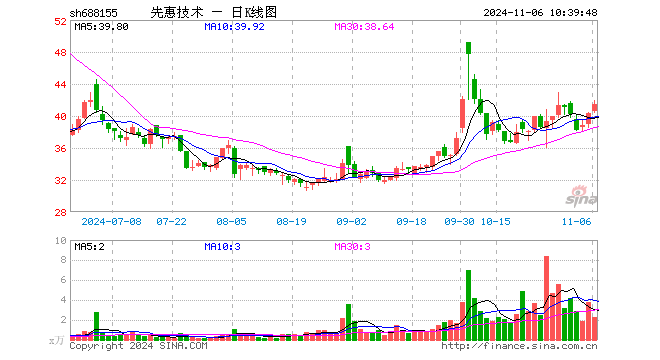 “先惠技术掏空家底涉足结构件 