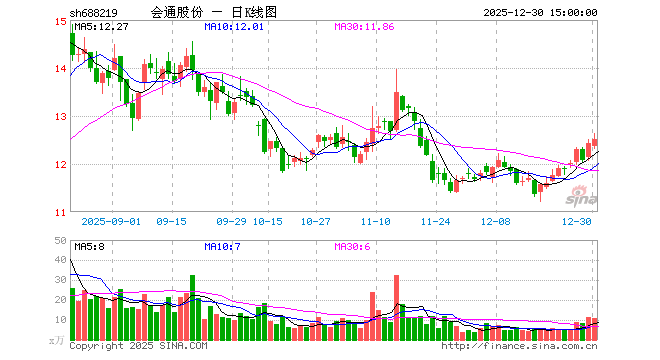 会通股份募资3.8亿加速国产替代
