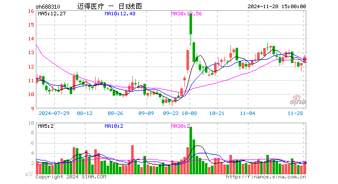 转产口罩机 迈得医疗上半年净利大增