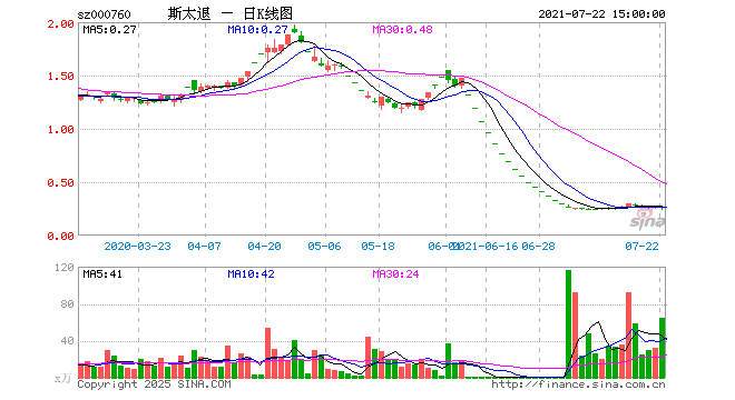 “德隆系”余孽未完 斯太退再被立案调查