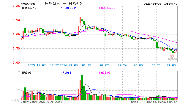 居然之家被指"坐地起价" 意外牵出"真假合同案"
